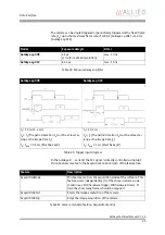 Preview for 45 page of Allied Vision Technologies Goldeye CL-008 SWIR Technical Manual