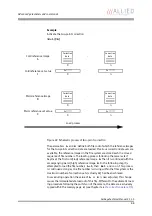 Preview for 66 page of Allied Vision Technologies Goldeye CL-008 SWIR Technical Manual