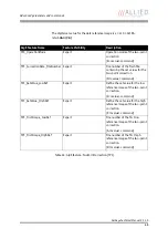 Preview for 68 page of Allied Vision Technologies Goldeye CL-008 SWIR Technical Manual