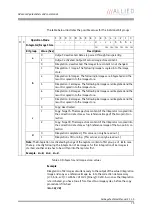 Preview for 75 page of Allied Vision Technologies Goldeye CL-008 SWIR Technical Manual