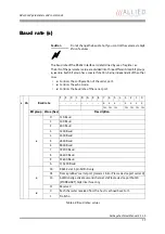 Preview for 77 page of Allied Vision Technologies Goldeye CL-008 SWIR Technical Manual