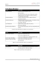 Preview for 94 page of Allied Vision Technologies Goldeye CL-008 SWIR Technical Manual