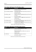 Preview for 95 page of Allied Vision Technologies Goldeye CL-008 SWIR Technical Manual