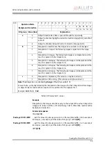 Preview for 53 page of Allied Vision Technologies Pearleye P-007 LWIR Technical Manual