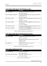 Preview for 82 page of Allied Vision Technologies Pearleye P-007 LWIR Technical Manual