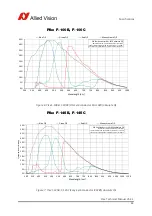 Preview for 61 page of Allied Vision Technologies Pike F-032B Technical Manual