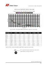 Предварительный просмотр 238 страницы Allied Vision Technologies Pike F-032B Technical Manual