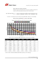 Предварительный просмотр 239 страницы Allied Vision Technologies Pike F-032B Technical Manual