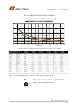 Предварительный просмотр 240 страницы Allied Vision Technologies Pike F-032B Technical Manual