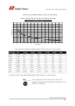 Предварительный просмотр 241 страницы Allied Vision Technologies Pike F-032B Technical Manual