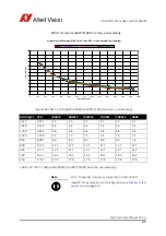 Preview for 244 page of Allied Vision Technologies Pike F-032B Technical Manual