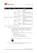 Preview for 315 page of Allied Vision Technologies Pike F-032B Technical Manual