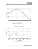 Preview for 15 page of Allied Vision Technologies Prosilica GB1380 Technical Manual