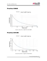 Preview for 42 page of Allied Vision Technologies Prosilica GB1380 Technical Manual