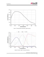 Preview for 15 page of Allied Vision Technologies Prosilica GT1290 Technical Manual