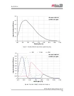 Preview for 19 page of Allied Vision Technologies Prosilica GT1290 Technical Manual