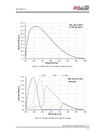 Preview for 21 page of Allied Vision Technologies Prosilica GT1290 Technical Manual