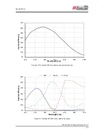 Preview for 23 page of Allied Vision Technologies Prosilica GT1290 Technical Manual