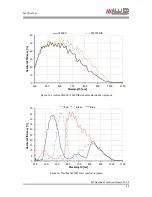 Preview for 25 page of Allied Vision Technologies Prosilica GT1290 Technical Manual