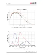 Preview for 27 page of Allied Vision Technologies Prosilica GT1290 Technical Manual