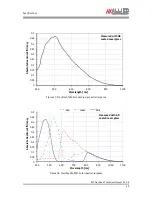 Preview for 40 page of Allied Vision Technologies Prosilica GT1290 Technical Manual