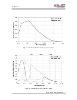 Preview for 42 page of Allied Vision Technologies Prosilica GT1290 Technical Manual