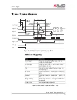 Preview for 64 page of Allied Vision Technologies Prosilica GT1290 Technical Manual