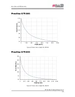 Preview for 68 page of Allied Vision Technologies Prosilica GT1290 Technical Manual