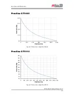 Preview for 69 page of Allied Vision Technologies Prosilica GT1290 Technical Manual