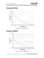 Preview for 70 page of Allied Vision Technologies Prosilica GT1290 Technical Manual