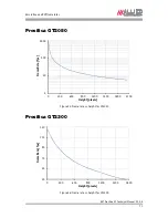 Preview for 71 page of Allied Vision Technologies Prosilica GT1290 Technical Manual