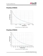 Preview for 73 page of Allied Vision Technologies Prosilica GT1290 Technical Manual