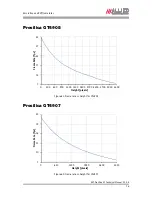 Preview for 74 page of Allied Vision Technologies Prosilica GT1290 Technical Manual