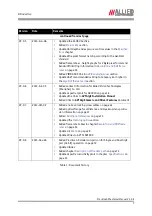 Preview for 7 page of Allied Vision Technologies VT Prosilica GX2300 Technical Manual