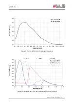 Preview for 14 page of Allied Vision Technologies VT Prosilica GX2300 Technical Manual