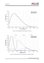 Preview for 16 page of Allied Vision Technologies VT Prosilica GX2300 Technical Manual