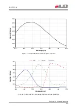 Preview for 24 page of Allied Vision Technologies VT Prosilica GX2300 Technical Manual