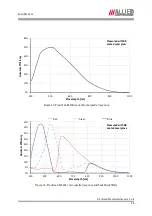 Preview for 26 page of Allied Vision Technologies VT Prosilica GX2300 Technical Manual