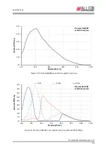 Preview for 28 page of Allied Vision Technologies VT Prosilica GX2300 Technical Manual