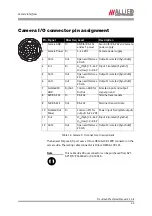 Preview for 43 page of Allied Vision Technologies VT Prosilica GX2300 Technical Manual