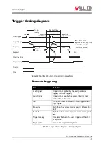 Preview for 50 page of Allied Vision Technologies VT Prosilica GX2300 Technical Manual