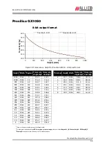 Preview for 55 page of Allied Vision Technologies VT Prosilica GX2300 Technical Manual