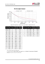 Preview for 56 page of Allied Vision Technologies VT Prosilica GX2300 Technical Manual