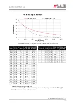 Preview for 58 page of Allied Vision Technologies VT Prosilica GX2300 Technical Manual