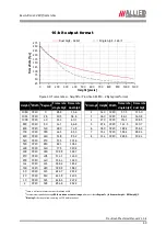 Preview for 60 page of Allied Vision Technologies VT Prosilica GX2300 Technical Manual