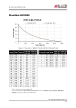 Preview for 61 page of Allied Vision Technologies VT Prosilica GX2300 Technical Manual