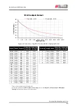 Preview for 66 page of Allied Vision Technologies VT Prosilica GX2300 Technical Manual