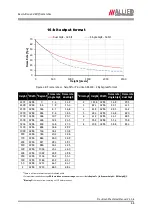 Preview for 68 page of Allied Vision Technologies VT Prosilica GX2300 Technical Manual