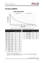 Preview for 69 page of Allied Vision Technologies VT Prosilica GX2300 Technical Manual