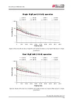 Preview for 72 page of Allied Vision Technologies VT Prosilica GX2300 Technical Manual